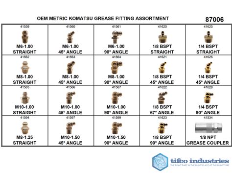 zerk grease fitting covers|grease fitting thread size chart.